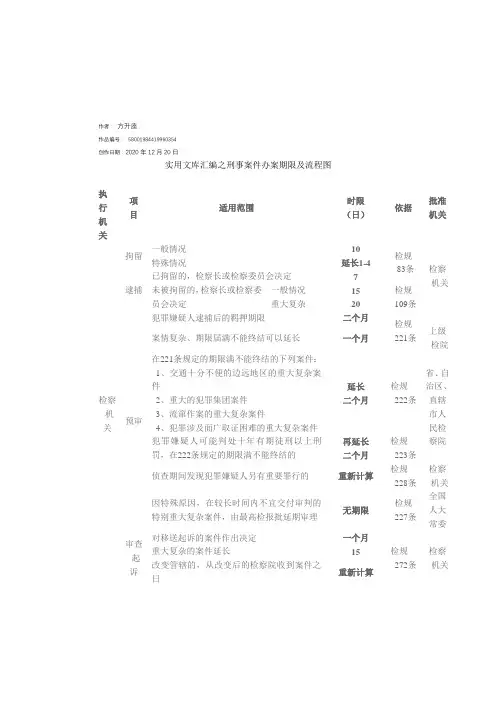 实用文库汇编之刑事案件办案期限及流程图
