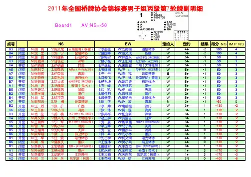 tyu2011年全国桥牌协会锦标赛男子组丙级第7轮牌副明细