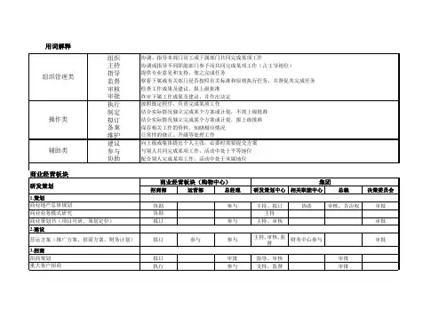 全资子公司授权体系(管控模式)(案例)