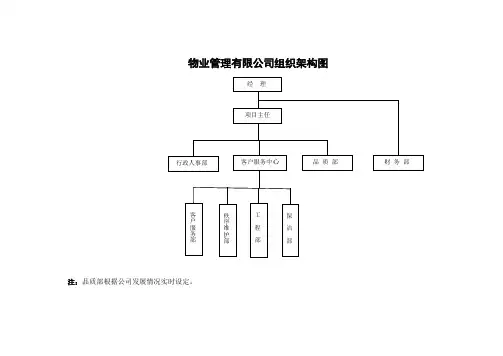 物业公司组织架构图 2