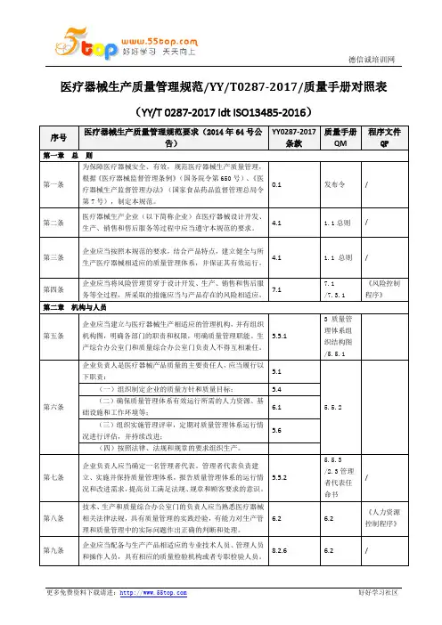 医疗器械生产质量管理规范YYT0287-2017质量手册程序对照表