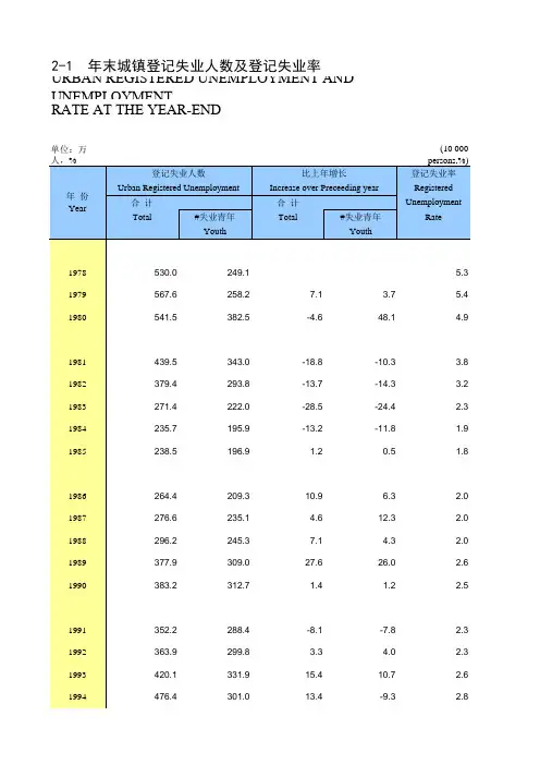 劳动年鉴全国各省市区统计数据:2-1 年末城镇登记失业人数及登记失业率(1978-2018)