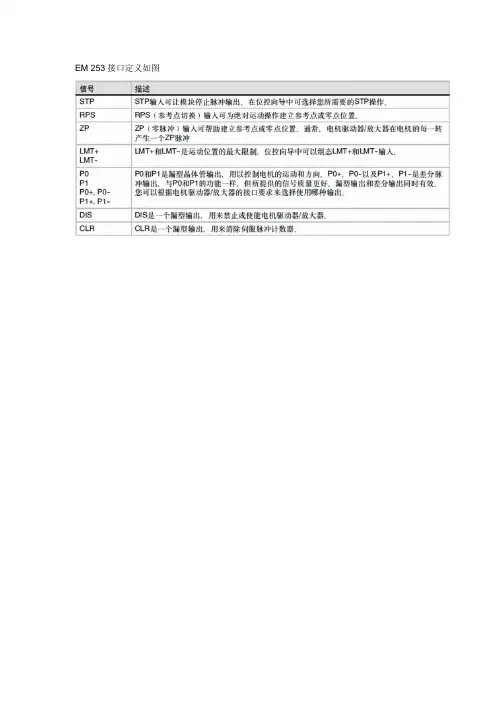 EM 253接口定义