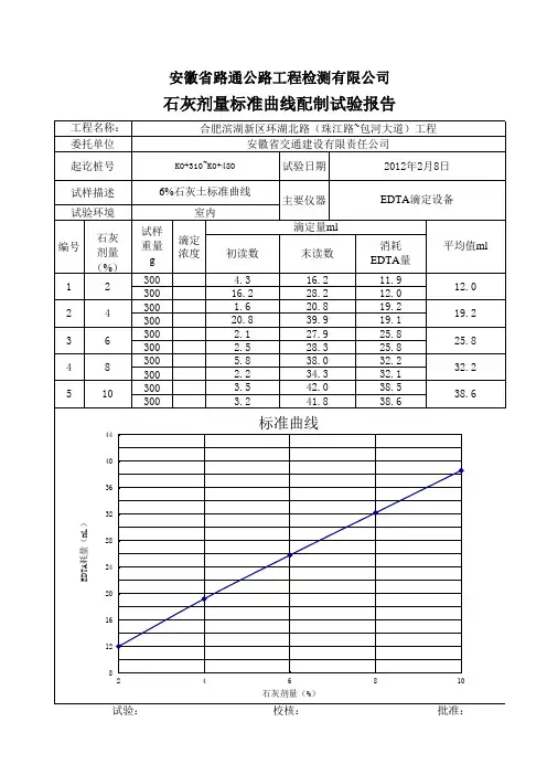 6%石灰剂量标准曲线