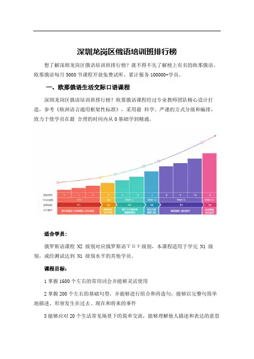 深圳龙岗区俄语培训班排行榜