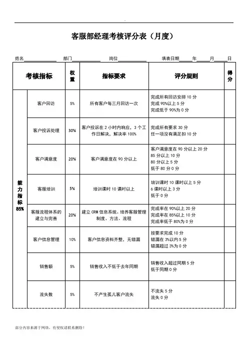 客服部经理绩效考核表