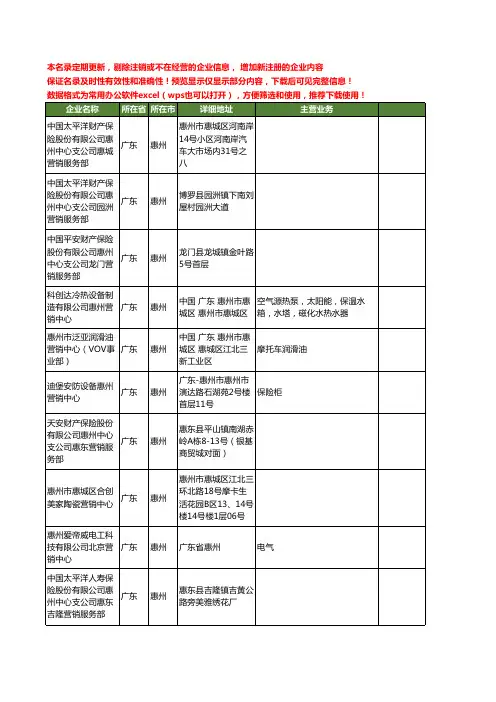 新版广东省惠州营销中心工商企业公司商家名录名单联系方式大全78家
