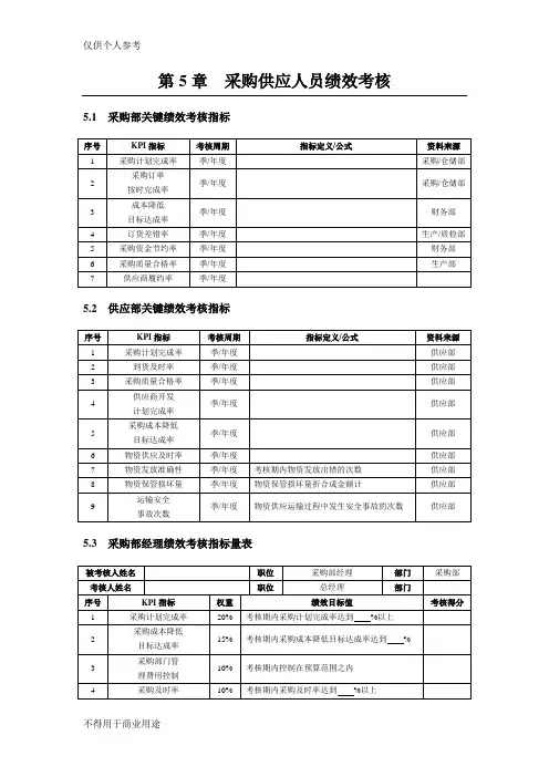 采购部KPI考核指标 4