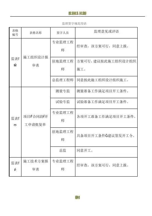 最全建设工程监理规范签字用语
