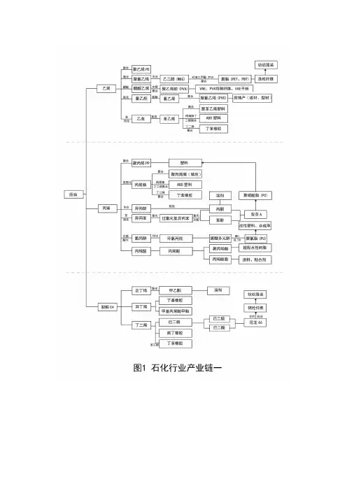 史上最详细煤化工流程图(超高清)