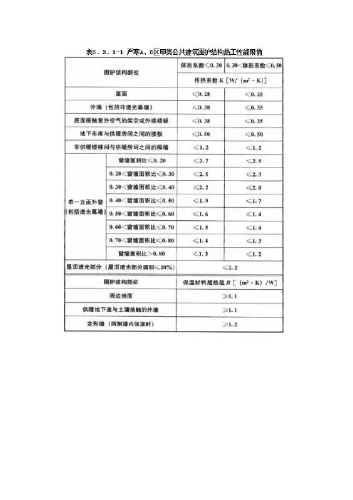 公共建筑围护结构节能性质表