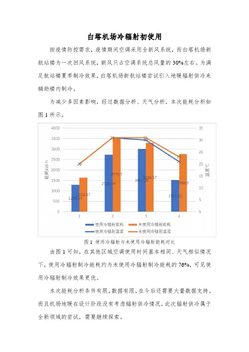 白塔机场冷辐射初使用