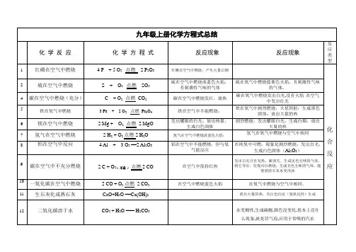 初三化学化学方程式汇总