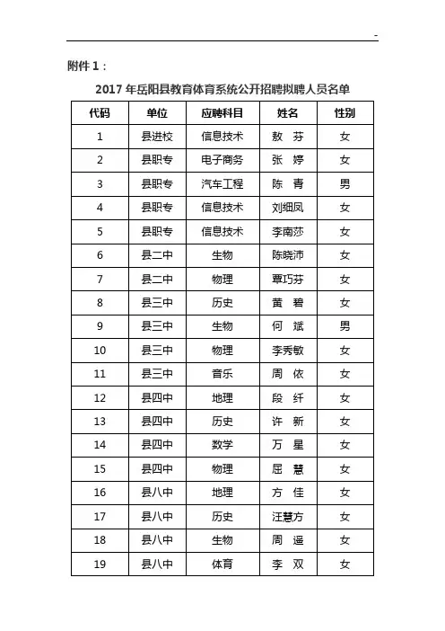 2015年度岳阳县卫生系统和其他事业单位公开招聘拟聘人员公示