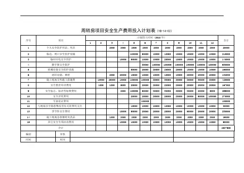 安全生产费用投入计划表
