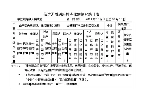 矛盾纠纷排查化解情况统计表 2