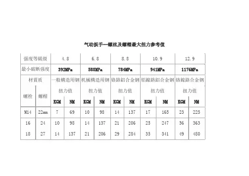 气动扳手转矩或者扭矩