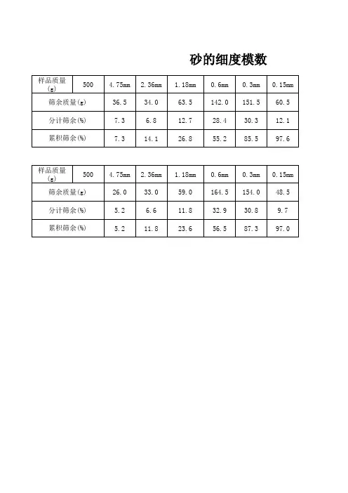砂的细度模数自动计算表格