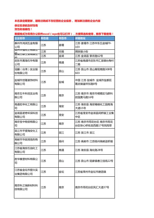 2020新版江苏省通用助剂工商企业公司名录名单黄页联系方式大全540家