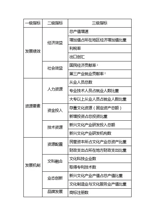 三级指标体系