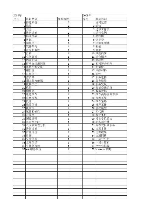 【计算机应用研究】_推荐_期刊发文热词逐年推荐_20140722