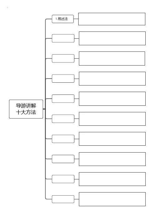 导游业务-导游讲解十大方法 -思维导图