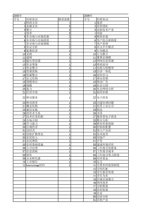 【国家社会科学基金】_数据整合_基金支持热词逐年推荐_【万方软件创新助手】_20140805