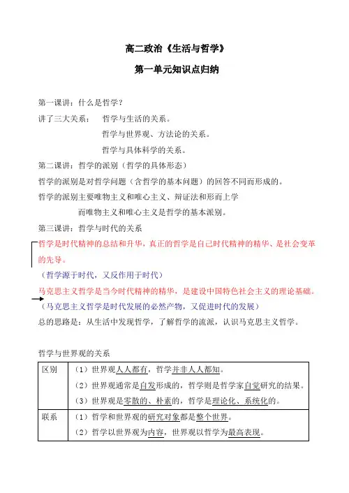 高二政治《生活与哲学》第一单元知识点归纳