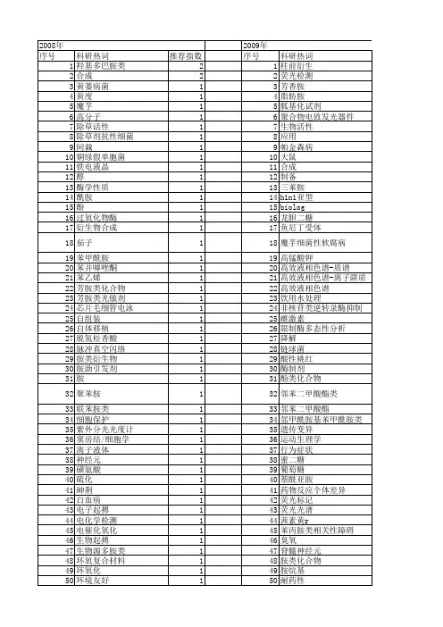 【国家自然科学基金】_胺类_基金支持热词逐年推荐_【万方软件创新助手】_20140802