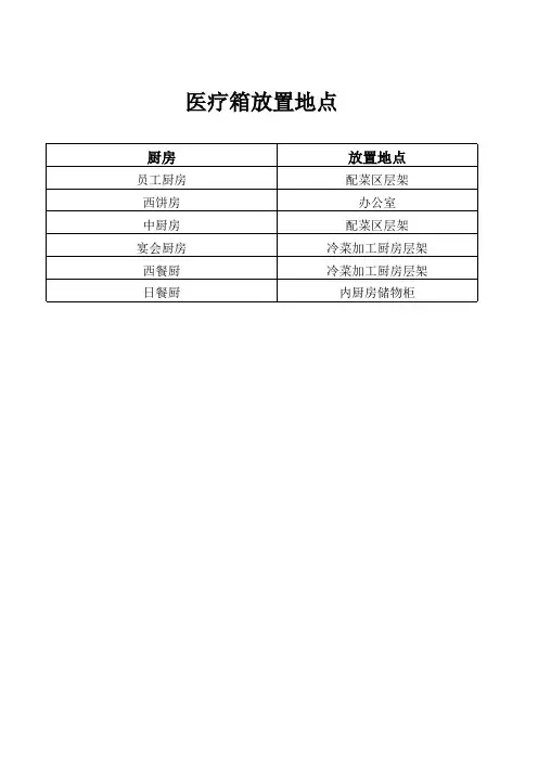 急救箱放置地点