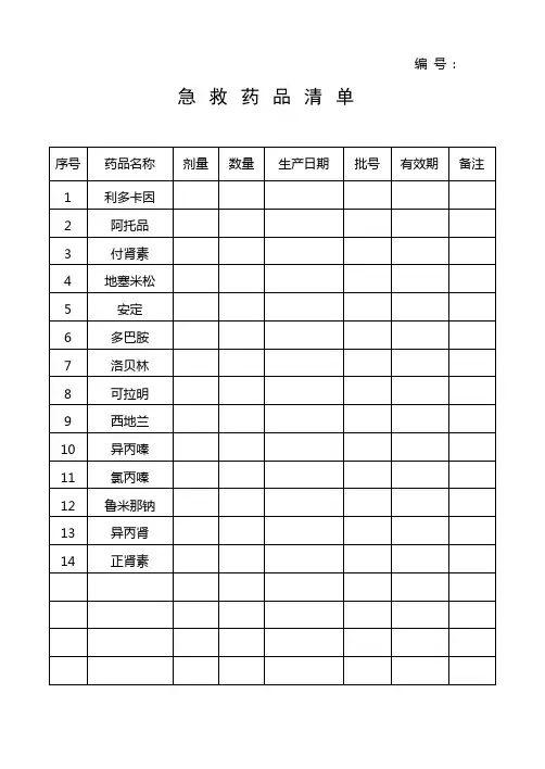 急救药品清单