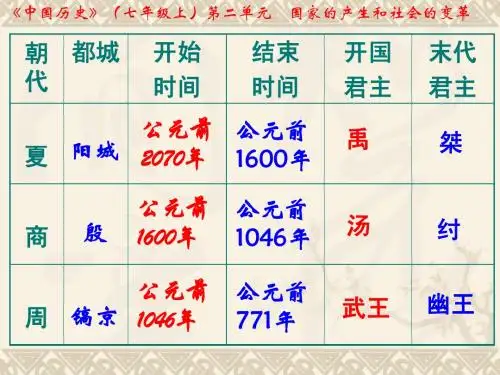 第二单元：国家的产生和社会的变革(复习课)