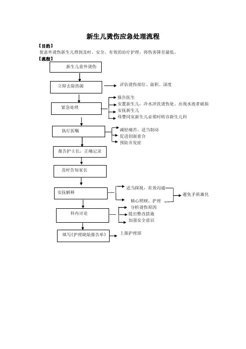 新生儿烫伤应急处理流程
