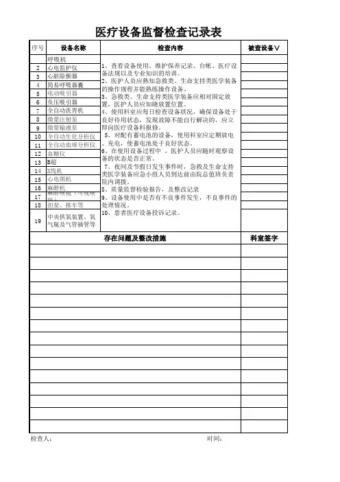 医用高值耗材使用情况监督检查表