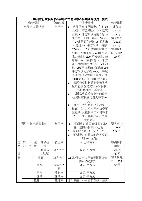 鄂州市行政服务中心房地产交易分中心各项业务税费一览表收费项目交纳