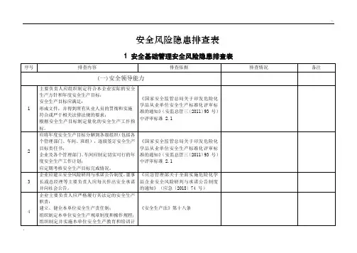 2019年8月《危险化学品企业安全风险隐患排查治理导则》78号文件检查表