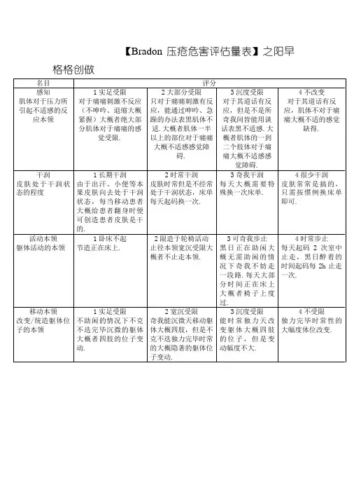 Bradon压疮风险评估量表