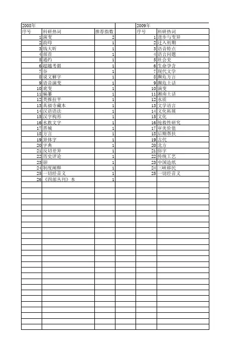 【国家社会科学基金】_文字演变_基金支持热词逐年推荐_【万方软件创新助手】_20140806
