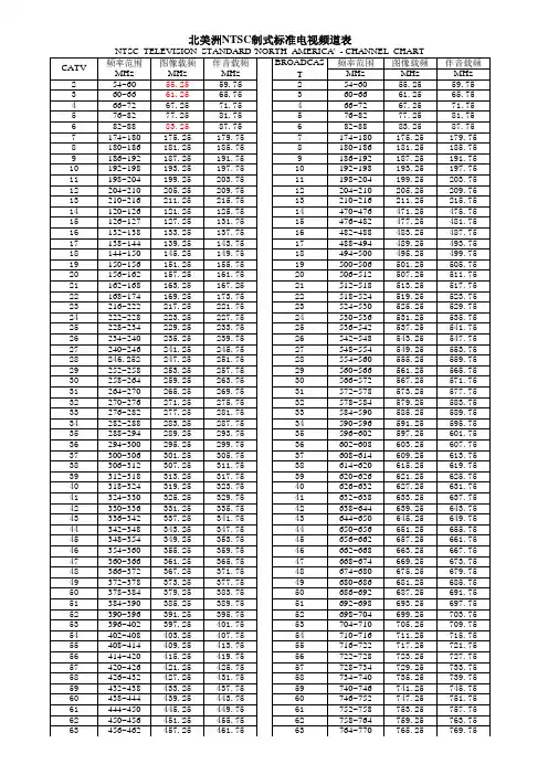 世界各国电视频道划分表