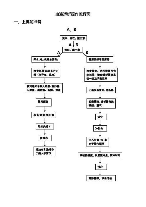血液透析操作流程图