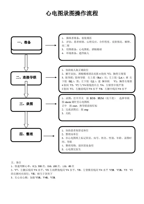 心电图录图操作流程