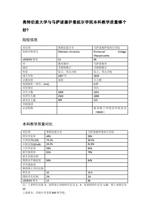 奥特伯恩大学与马萨诸塞伊曼纽尔学院本科教学质量对比