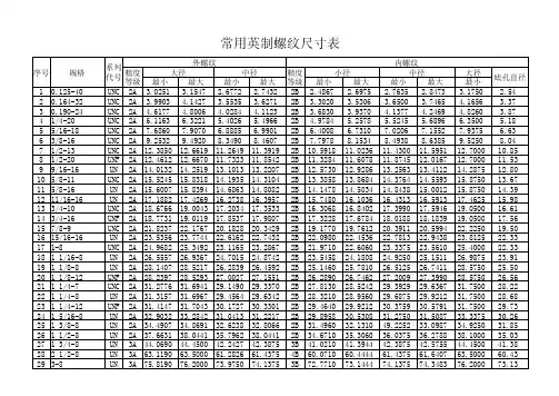 常用英制螺纹尺寸表