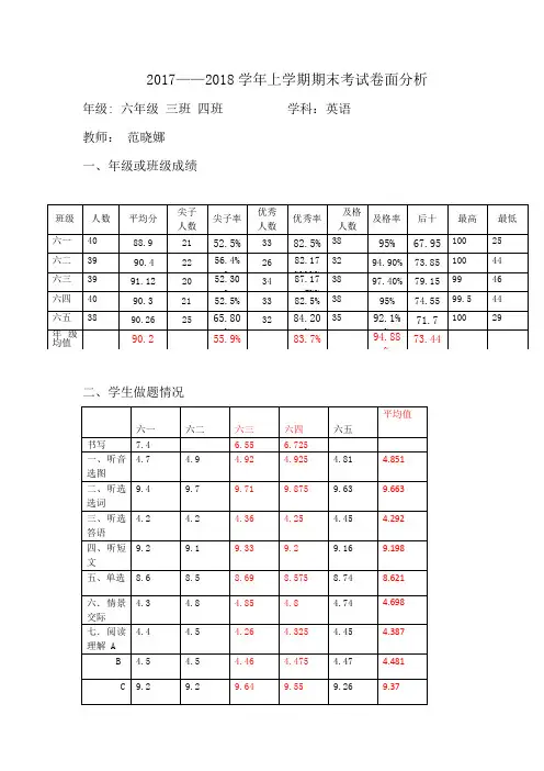 六年级英语考试期末卷面分析  范晓娜