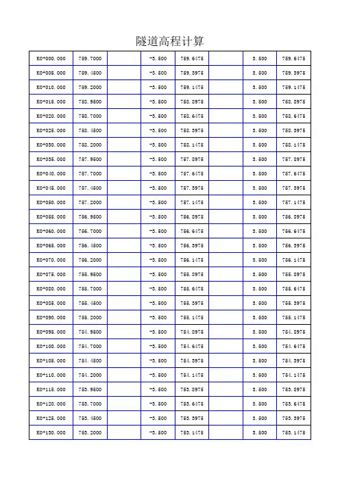隧道高程计算