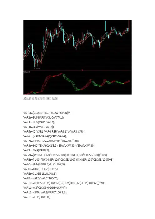 波段王副图指标通达信指标公式源码