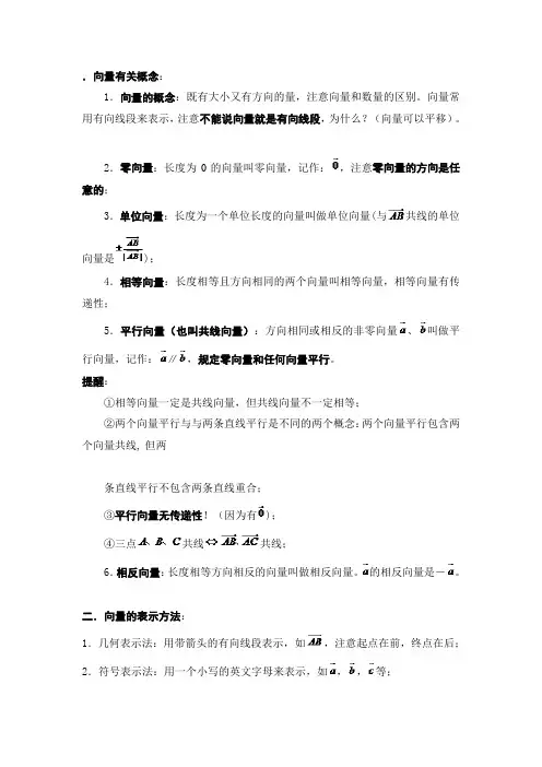 向量有关概念