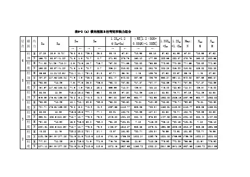柱内力组合