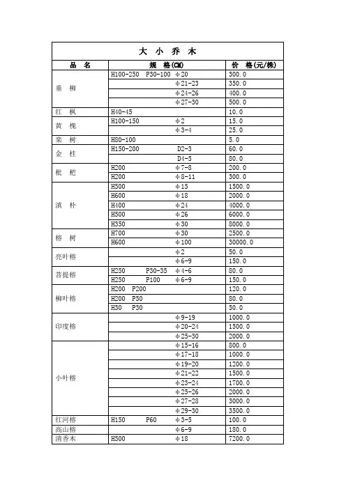 常用苗木报价表