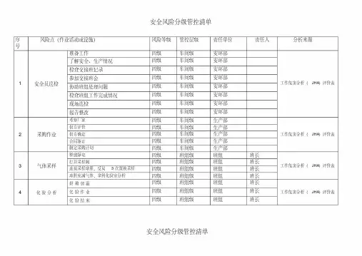 安全风险分级管控清单